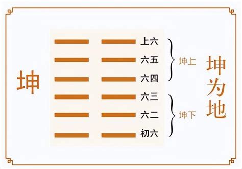 乾卦坤卦|2. 坤卦 (坤為地) 